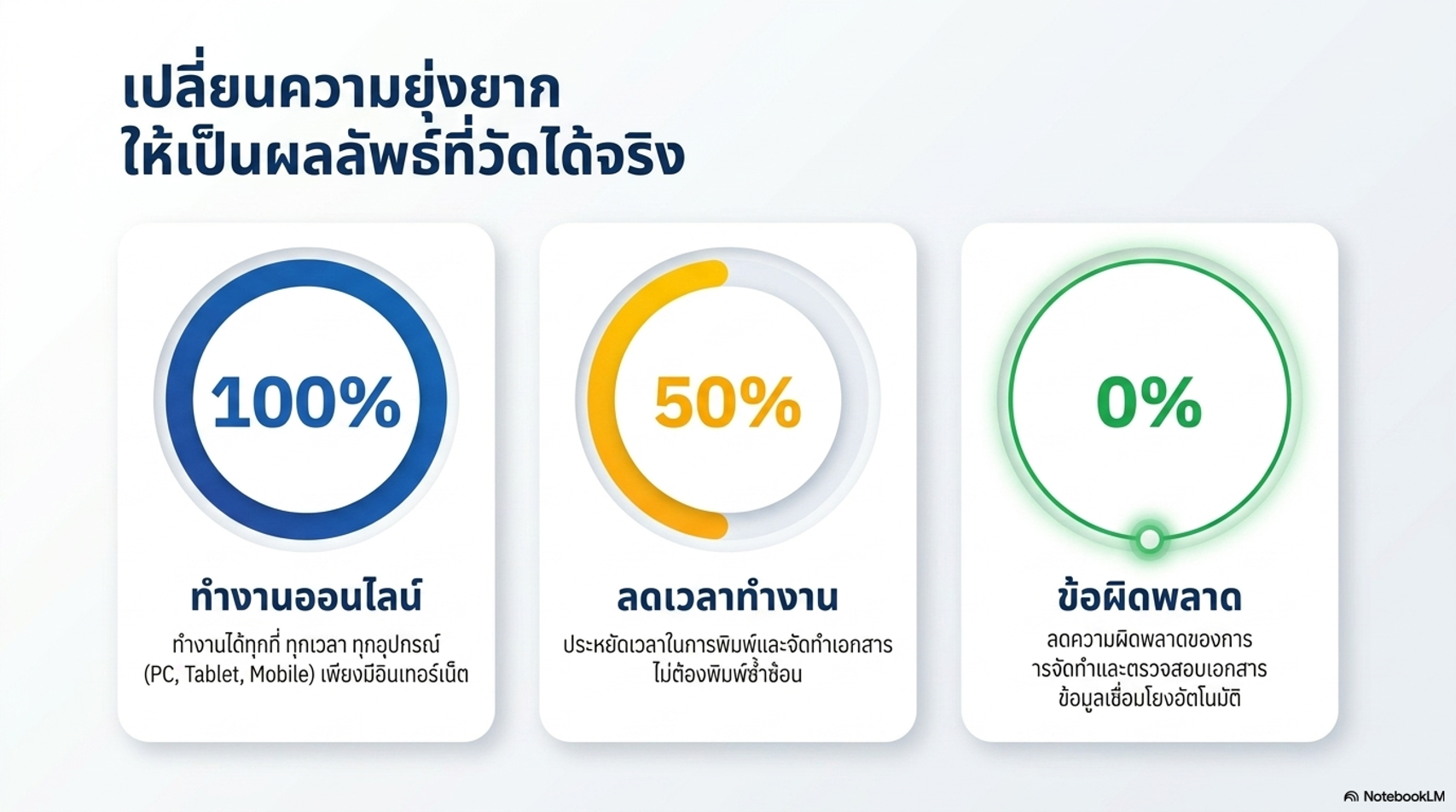 Strategic Educational Dashboard