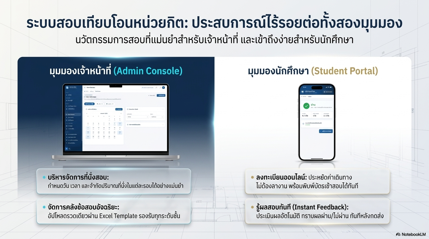 Online Examination Interface