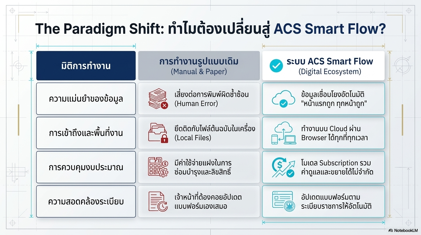 Strategic Educational Dashboard